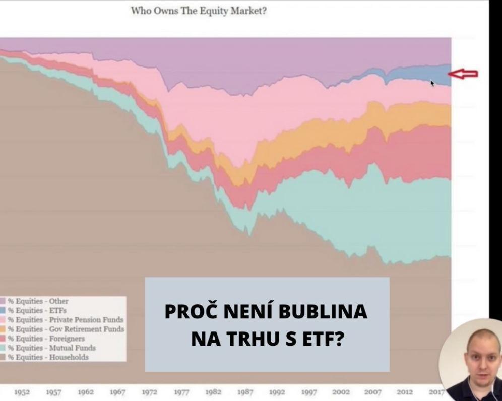 Proč není bublina na trhu s ETF